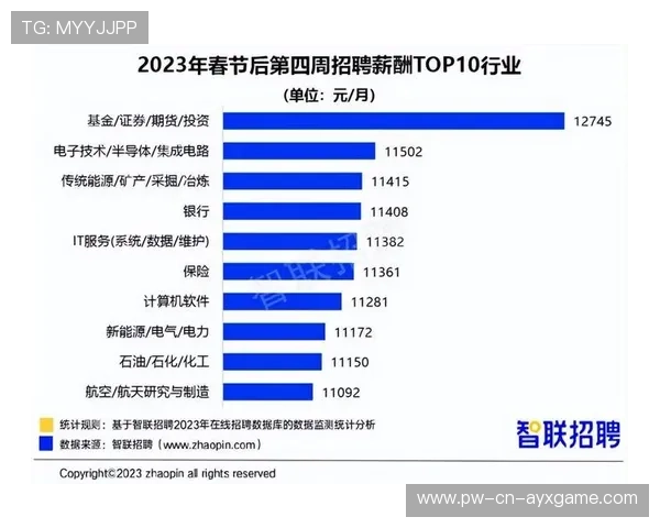 运动员联盟与联赛方就薪资分配达成初步共识，运动员薪酬排行