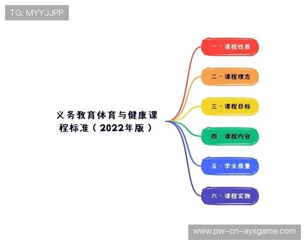 体育与健康教育的结合模式